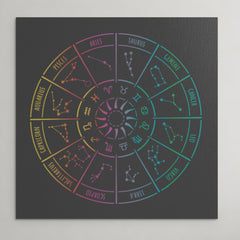 CraftStar Astrology Wheel Stencil Painted on Canvas